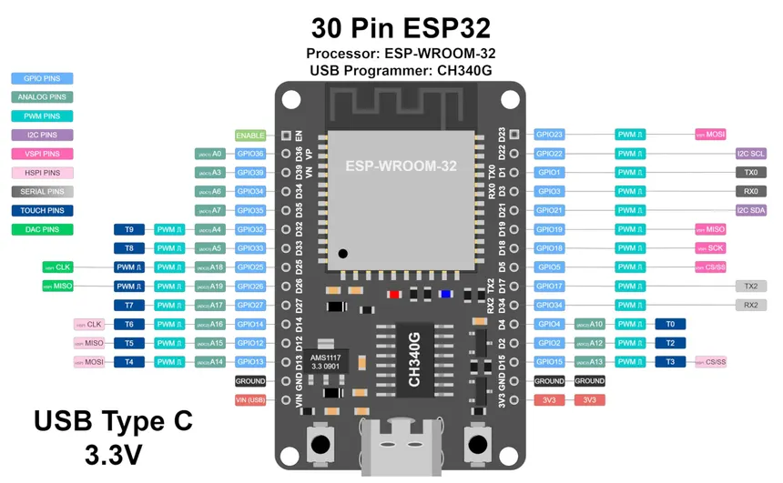 ESP32 Dev Module 30 Pins, vue 2